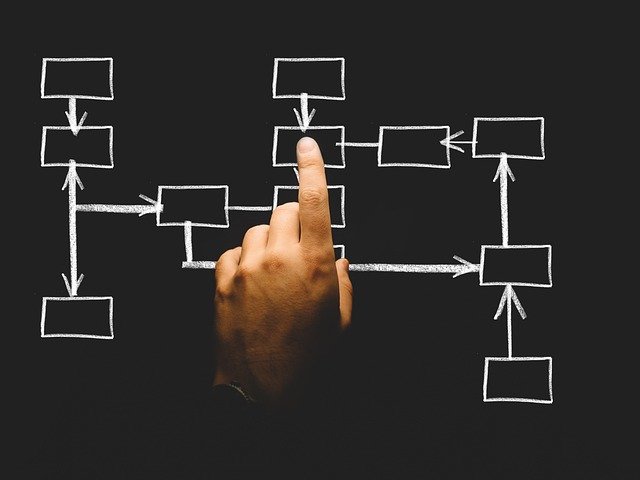 Organização Pessoal